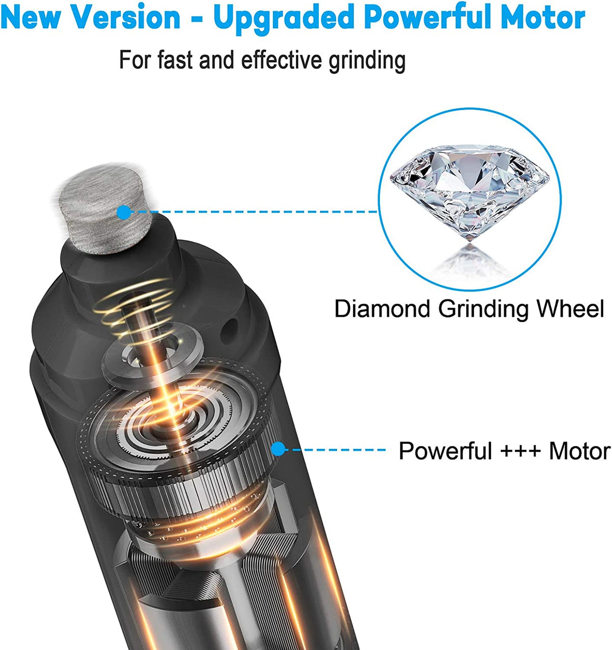 Dog Nail Grinder with Dual LED Lights - Advanced 2-Speed Electric Nail Trimmer for Professional Grooming of Small, Medium, and Large Dogs and Cats (Grey)